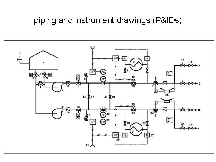 piping and instrument drawings (P&IDs) 