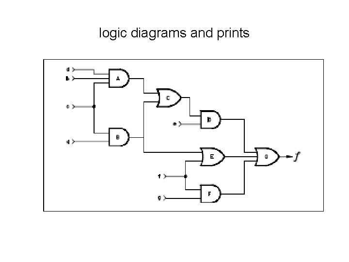 logic diagrams and prints logic diagrams and prints