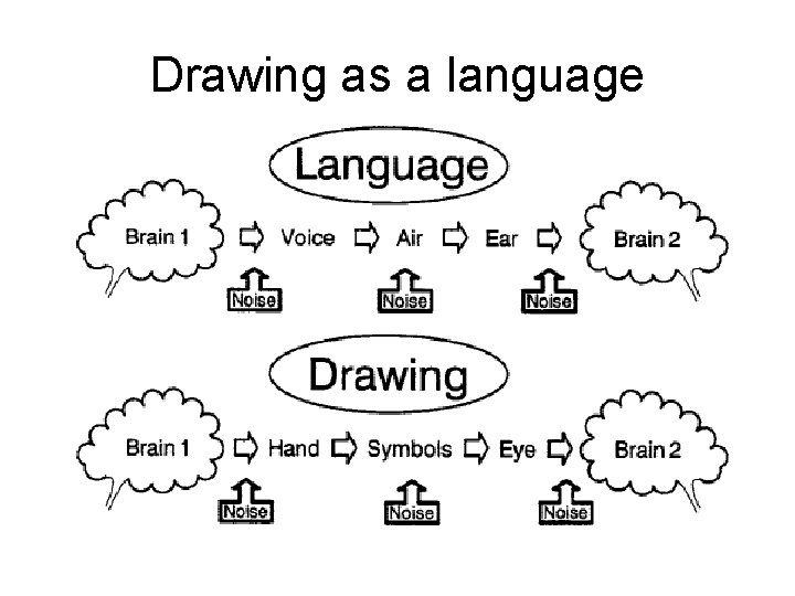 Drawing as a language 
