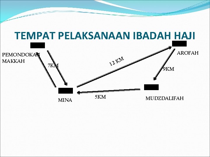 TEMPAT PELAKSANAAN IBADAH HAJI PEMONDOKAN MAKKAH AROFAH M K 12 7 KM MINA 5