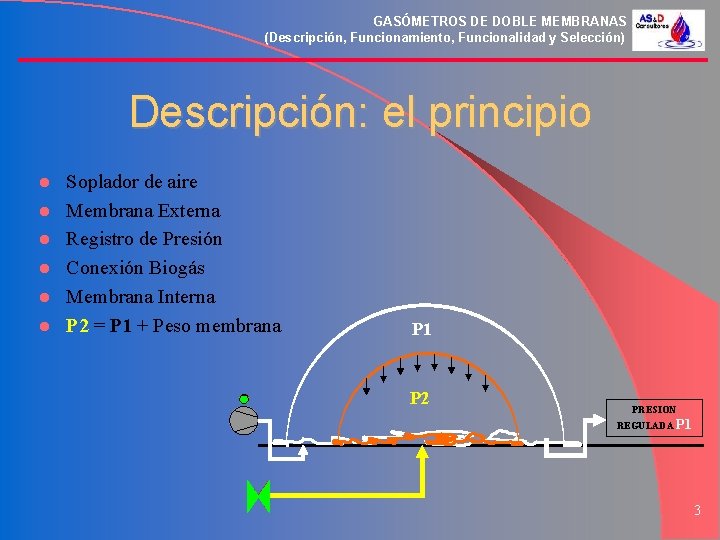 GASÓMETROS DE DOBLE MEMBRANAS (Descripción, Funcionamiento, Funcionalidad y Selección) Descripción: el principio l l