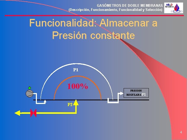 GASÓMETROS DE DOBLE MEMBRANAS (Descripción, Funcionamiento, Funcionalidad y Selección) Funcionalidad: Almacenar a Presión constante