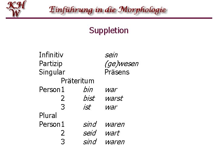 Suppletion Infinitiv Partizip Singular Präteritum Person 1 bin 2 bist 3 ist Plural Person