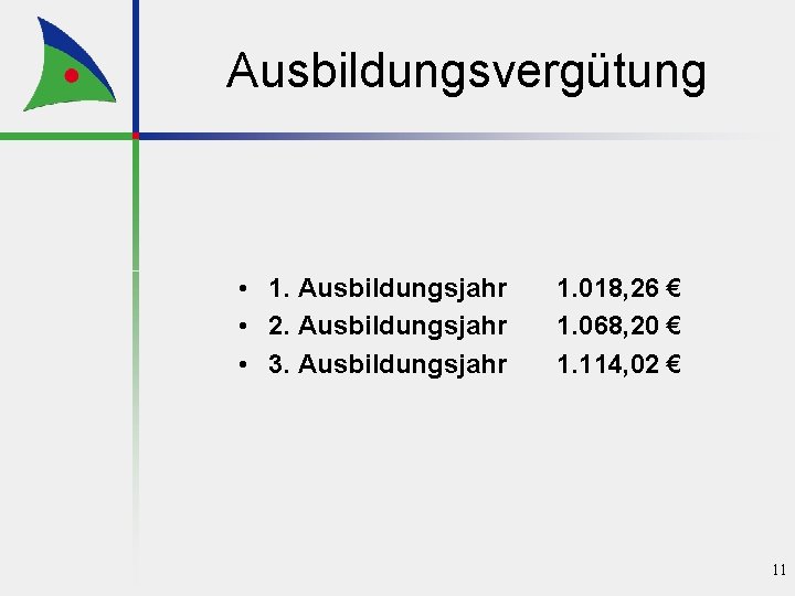 Ausbildungsvergütung • 1. Ausbildungsjahr • 2. Ausbildungsjahr • 3. Ausbildungsjahr 1. 018, 26 €