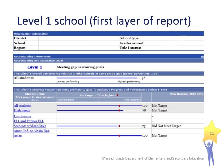 Level 1 school (first layer of report) 11 Massachusetts Department of Elementary and Secondary