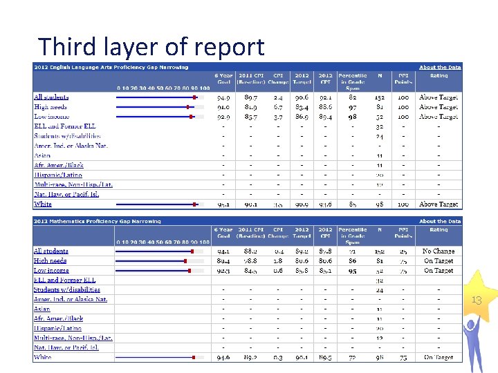 Third layer of report 13 Massachusetts Department of Elementary and Secondary Education 