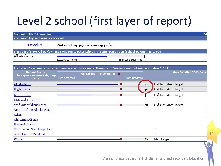 Level 2 school (first layer of report) 14 Massachusetts Department of Elementary and Secondary