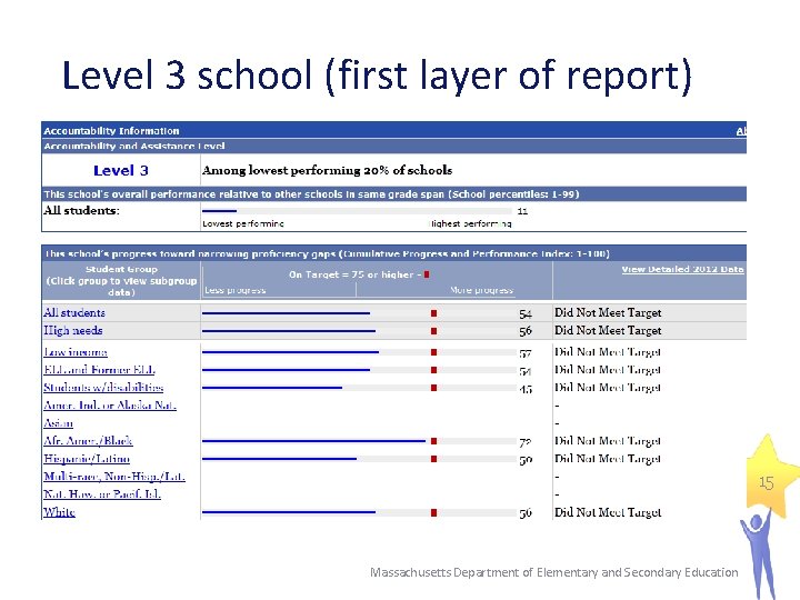 Level 3 school (first layer of report) 15 Massachusetts Department of Elementary and Secondary