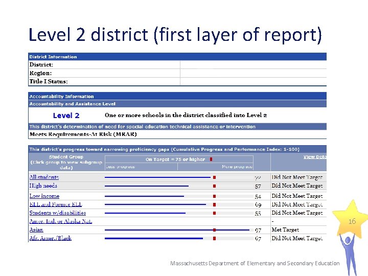 Level 2 district (first layer of report) 16 Massachusetts Department of Elementary and Secondary