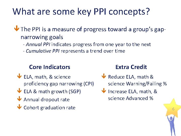 What are some key PPI concepts? The PPI is a measure of progress toward