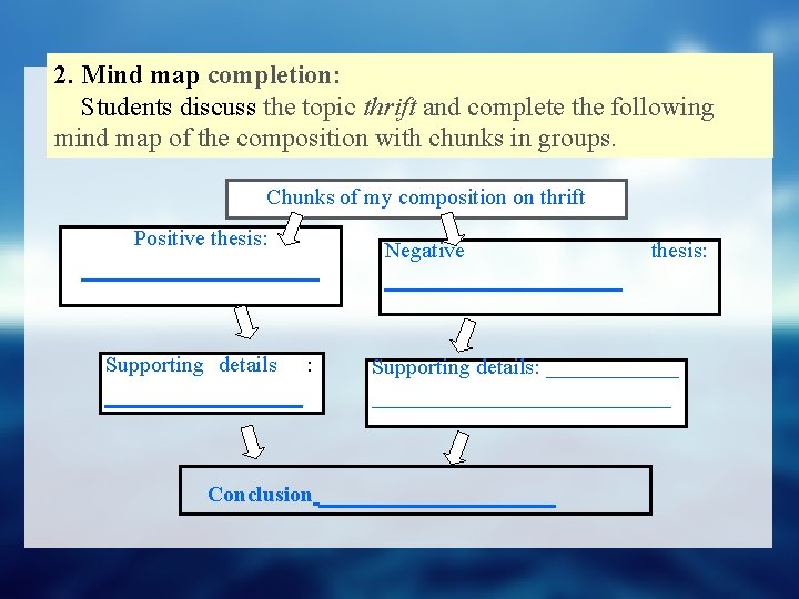 2. Mind map completion: Students discuss the topic thrift and complete the following mind