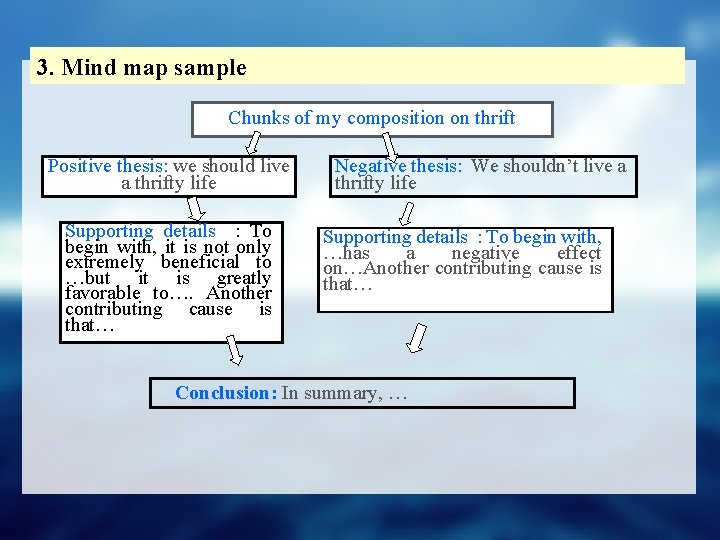 3. Mind map sample Chunks of my composition on thrift Positive thesis: we should