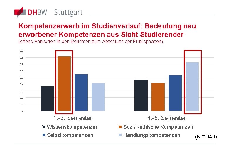 Kompetenzerwerb im Studienverlauf: Bedeutung neu erworbener Kompetenzen aus Sicht Studierender (offene Antworten in den