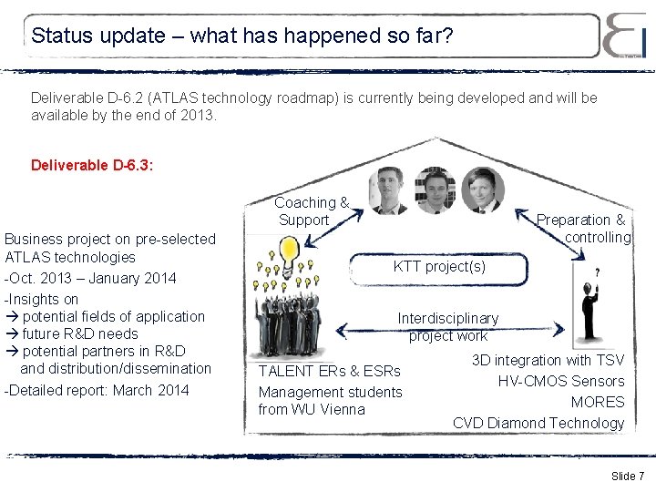 Status update – what has happened so far? Deliverable D-6. 2 (ATLAS technology roadmap)