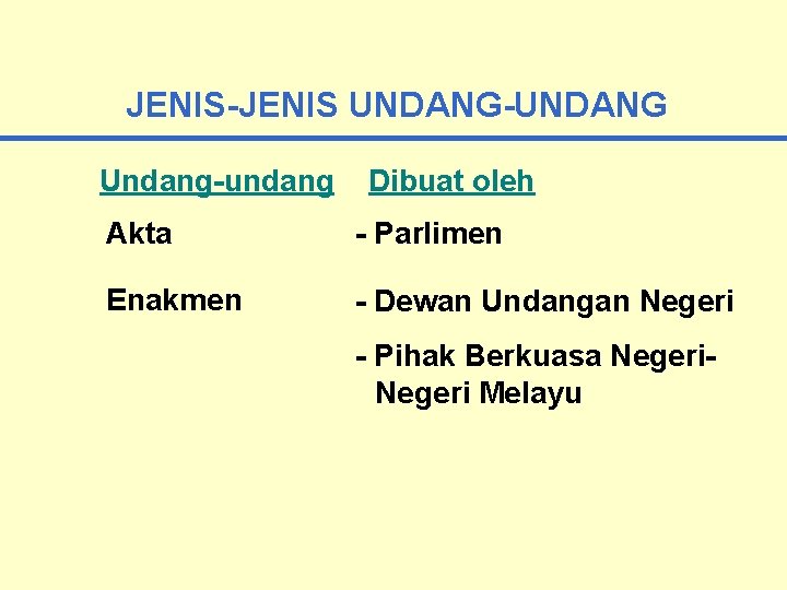 JENIS-JENIS UNDANG-UNDANG Undang-undang Dibuat oleh Akta - Parlimen Enakmen - Dewan Undangan Negeri -