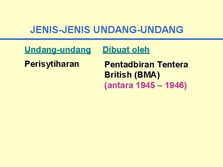 JENIS-JENIS UNDANG-UNDANG Undang-undang Dibuat oleh Perisytiharan Pentadbiran Tentera British (BMA) (antara 1945 – 1946)