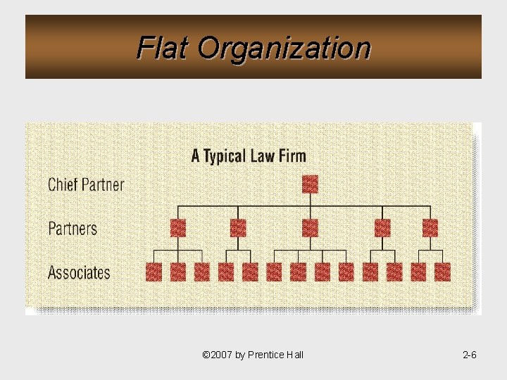 Flat Organization © 2007 by Prentice Hall 2 -6 