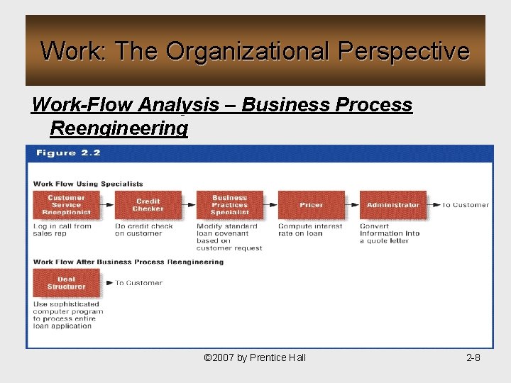 Work: The Organizational Perspective Work-Flow Analysis – Business Process Reengineering © 2007 by Prentice