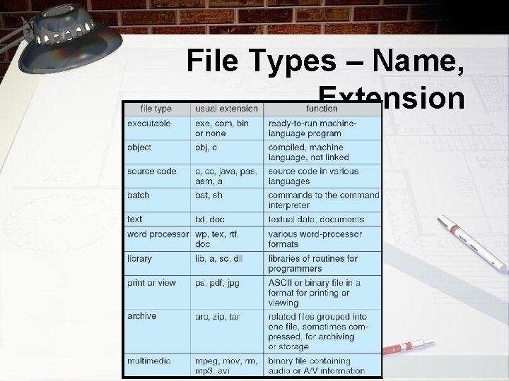 File Types – Name, Extension 