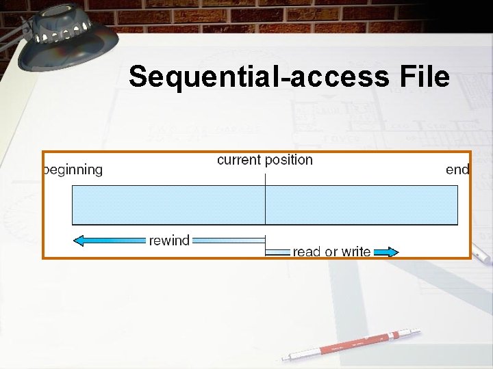 Sequential-access File 