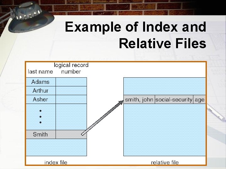 Example of Index and Relative Files 