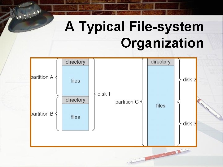 A Typical File-system Organization 