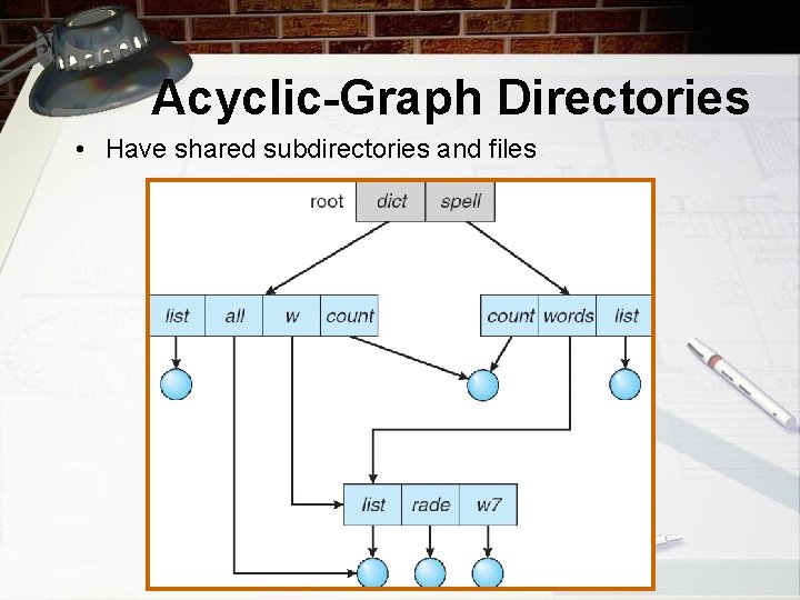 Acyclic-Graph Directories • Have shared subdirectories and files 