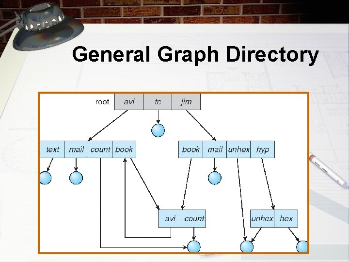 General Graph Directory 