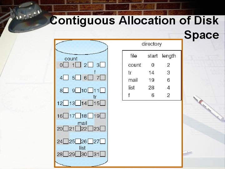 Contiguous Allocation of Disk Space 