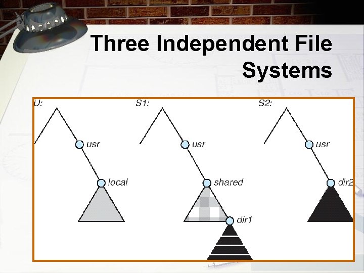 Three Independent File Systems 