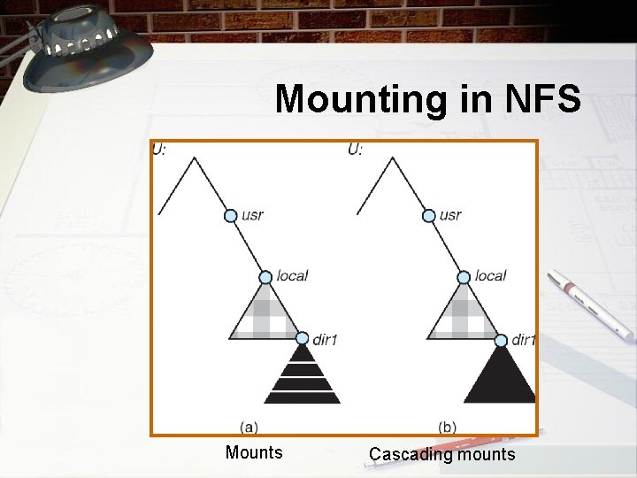 Mounting in NFS Mounts Cascading mounts 