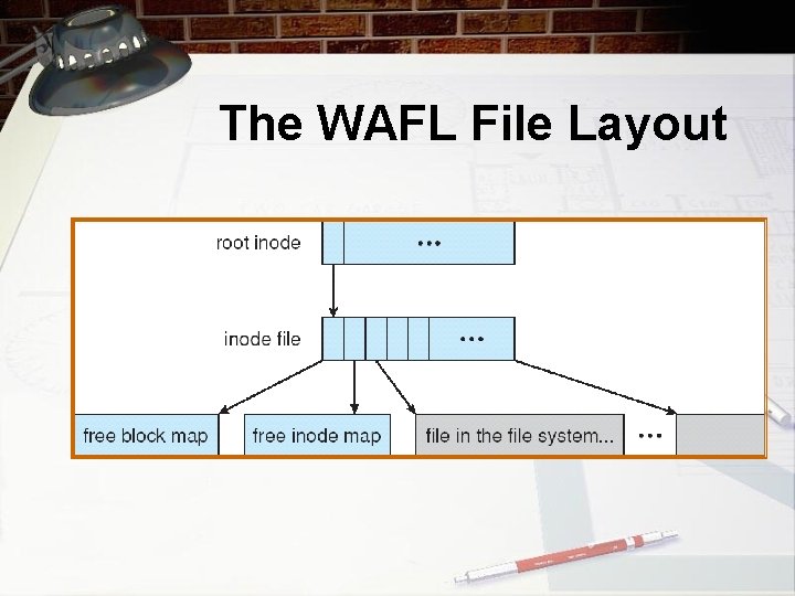 The WAFL File Layout 