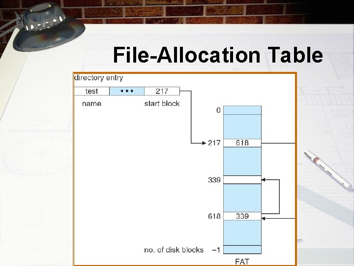 File-Allocation Table 