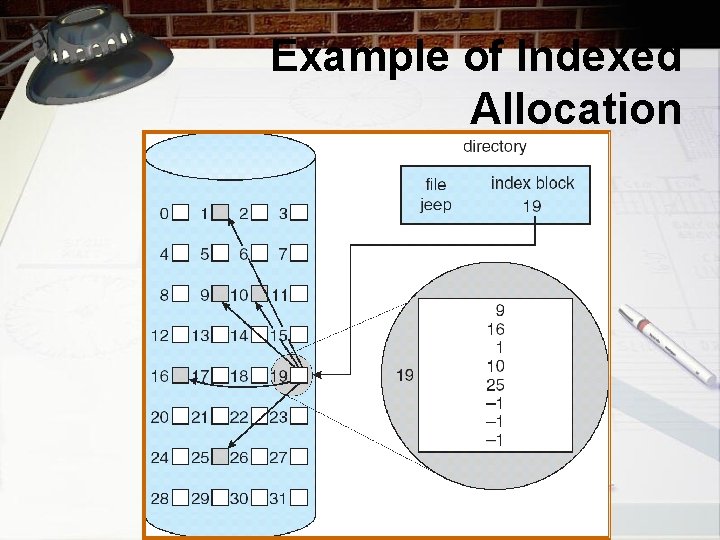 Example of Indexed Allocation 