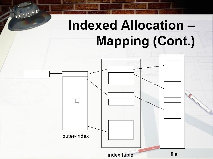 Indexed Allocation – Mapping (Cont. ) � outer-index table file 