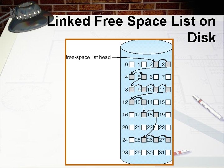 Linked Free Space List on Disk 