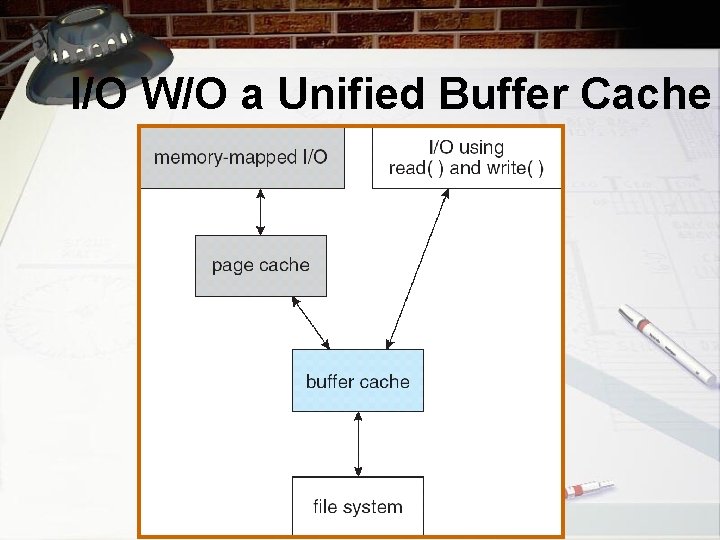 I/O W/O a Unified Buffer Cache 