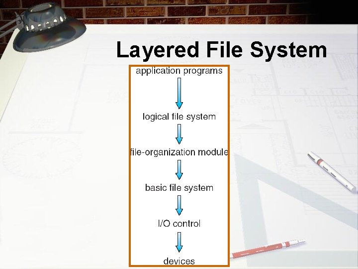 Layered File System 