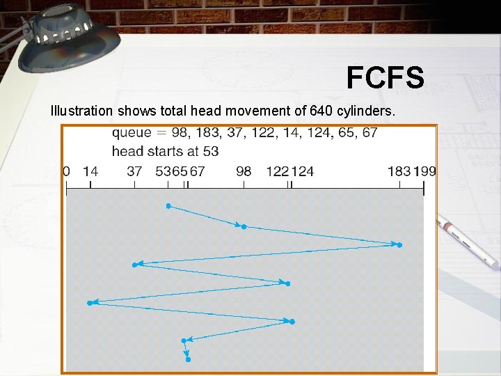 FCFS Illustration shows total head movement of 640 cylinders. 