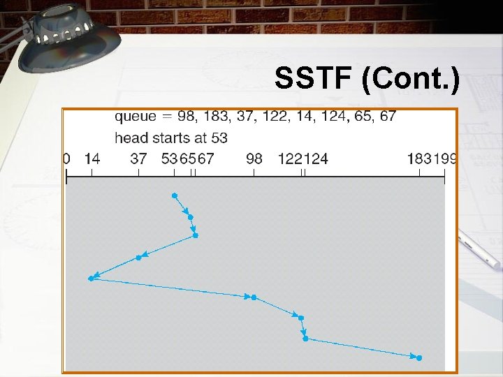 SSTF (Cont. ) 