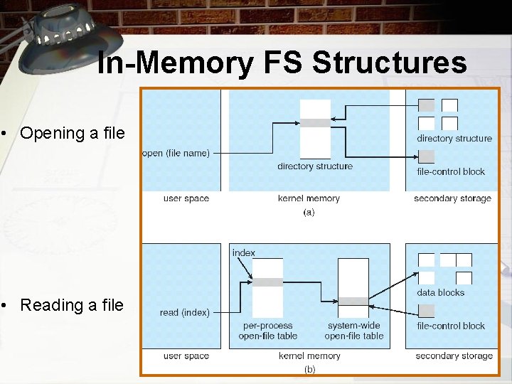 In-Memory FS Structures • Opening a file • Reading a file 