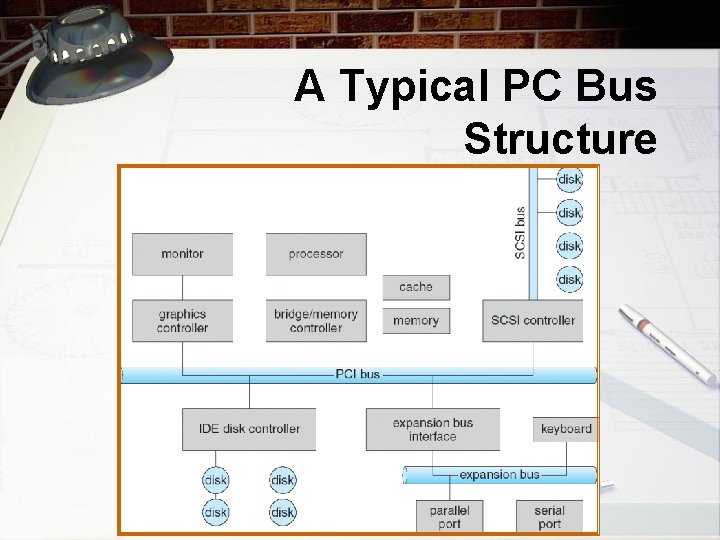 A Typical PC Bus Structure 