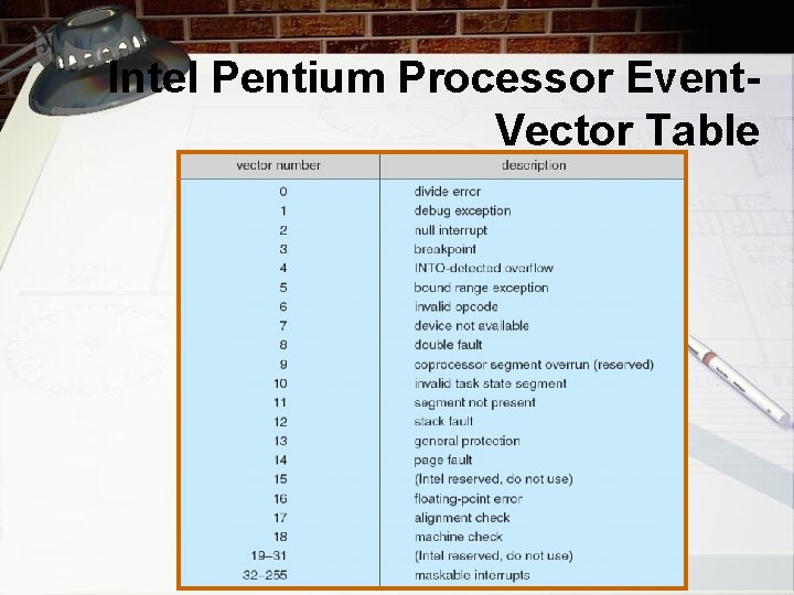 Intel Pentium Processor Event. Vector Table 