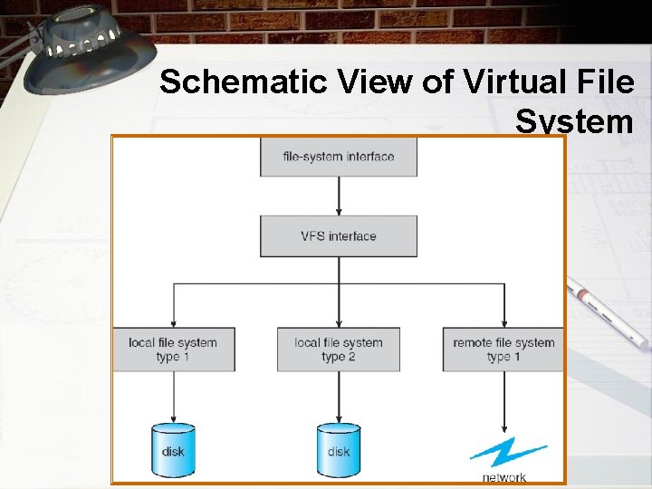 Schematic View of Virtual File System 