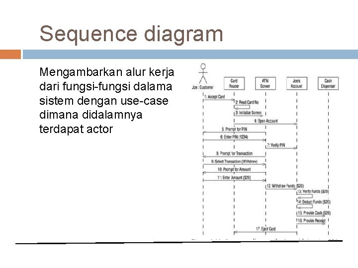 Sequence diagram Mengambarkan alur kerja dari fungsi-fungsi dalama sistem dengan use-case dimana didalamnya terdapat