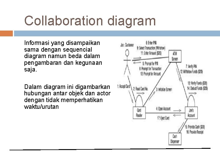 Collaboration diagram Informasi yang disampaikan sama dengan sequencial diagram namun beda dalam pengambaran dan