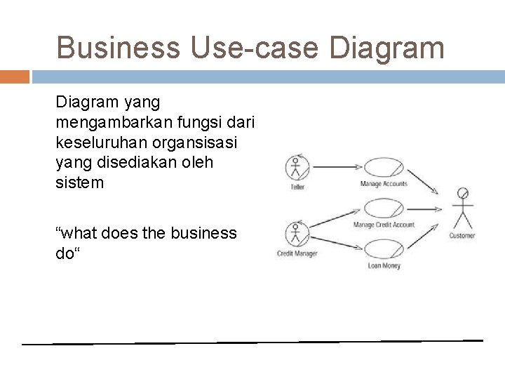 Business Use-case Diagram yang mengambarkan fungsi dari keseluruhan organsisasi yang disediakan oleh sistem “what