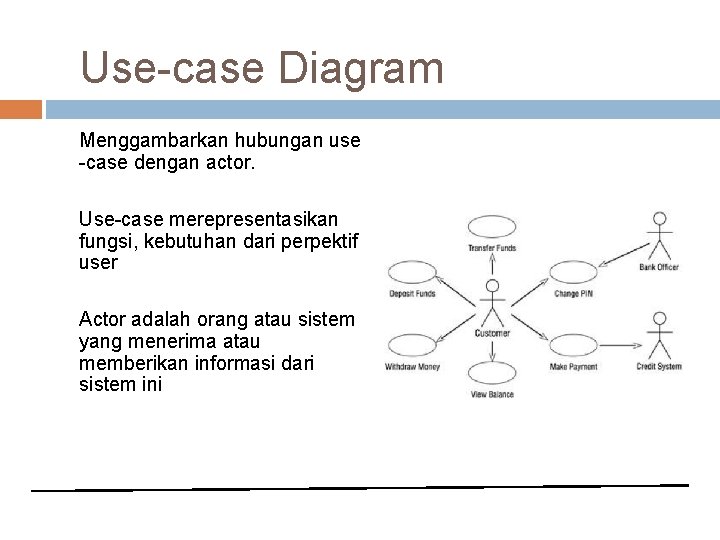 Use-case Diagram Menggambarkan hubungan use -case dengan actor. Use-case merepresentasikan fungsi, kebutuhan dari perpektif