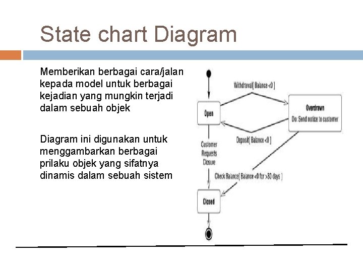 State chart Diagram Memberikan berbagai cara/jalan kepada model untuk berbagai kejadian yang mungkin terjadi