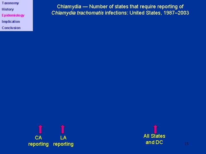 Taxonomy History Epidemiology Chlamydia — Number of states that require reporting of Chlamydia trachomatis